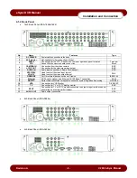 Предварительный просмотр 9 страницы eSync SSA-0424e User Manual