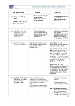 Preview for 21 page of ET Hydrogen L/350 Operatinginstructions And Maintenance