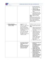 Preview for 22 page of ET Hydrogen L/350 Operatinginstructions And Maintenance