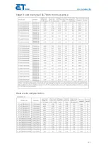 Предварительный просмотр 17 страницы ET Solar ET-M660BH GL Series Installation Manual