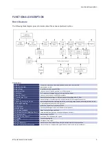 Предварительный просмотр 9 страницы Et system EAC/AFV Manual