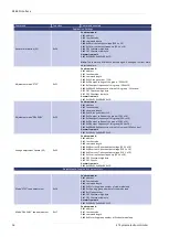 Предварительный просмотр 20 страницы Et system EAC/AFV Manual