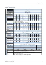 Preview for 9 page of Et system LAB-SMS/E Series Manual