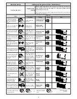 Preview for 18 page of Et DRIVE 1000 Installer'S Instructions