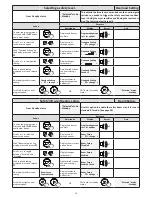 Preview for 19 page of Et DRIVE 1000 Installer'S Instructions