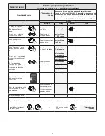 Preview for 22 page of Et DRIVE 1000 Installer'S Instructions