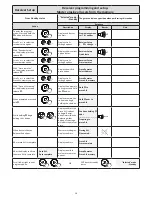 Preview for 26 page of Et DRIVE 1000 Installer'S Instructions