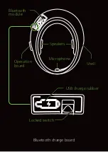 Предварительный просмотр 2 страницы Et ET-A1 Quick Reference Manual