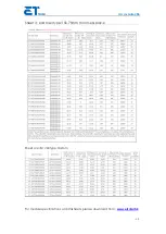 Preview for 15 page of Et ET-M660BH BB Series Installation Manual