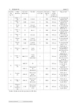 Предварительный просмотр 15 страницы eta plus ELC X Series Technical Documentation Manual