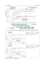 Предварительный просмотр 38 страницы eta plus ELC X Series Technical Documentation Manual