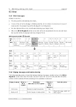 Предварительный просмотр 46 страницы eta plus ELC X Series Technical Documentation Manual