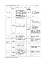 Предварительный просмотр 47 страницы eta plus ELC X Series Technical Documentation Manual