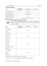 Preview for 72 page of eta plus ELC X Series Technical Documentation Manual