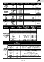 Preview for 115 page of eta 0038/00 Instructions For Use Manual