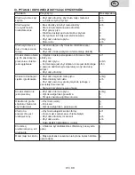 Preview for 85 page of eta 0149 Siesta User Manual