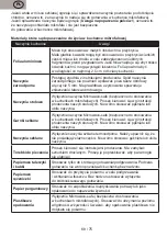 Preview for 68 page of eta 0209 Instructions For Use Manual