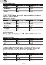 Preview for 48 page of eta 110090010 Instructions For Use Manual