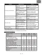 Предварительный просмотр 15 страницы eta 136490000 Instructions For Use Manual