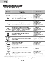 Preview for 50 page of eta 138490000F Instructions For Use Manual