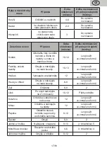 Preview for 17 page of eta 139090010E User Manual