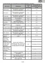 Preview for 83 page of eta 139090010E User Manual