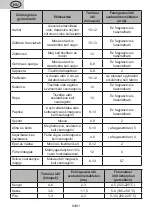 Preview for 84 page of eta 139090010E User Manual