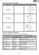 Предварительный просмотр 15 страницы eta 154190000F User Manual