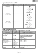 Предварительный просмотр 79 страницы eta 154190000F User Manual