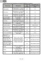 Предварительный просмотр 80 страницы eta 154190000F User Manual