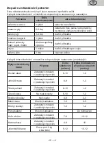 Предварительный просмотр 15 страницы eta 154490010F Inoxlook User Manual