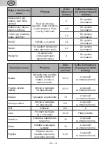 Предварительный просмотр 16 страницы eta 154490010F Inoxlook User Manual