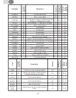 Предварительный просмотр 24 страницы eta 2300 Kenya Instructions For Use Manual