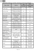 Preview for 42 page of eta 235590000E User Manual