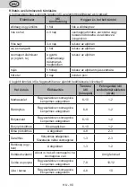 Preview for 90 page of eta 235590000E User Manual