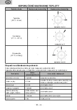 Preview for 34 page of eta 235790000E User Manual