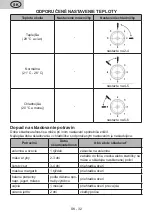 Preview for 32 page of eta 236690000F User Manual