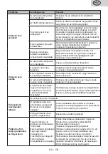 Предварительный просмотр 133 страницы eta 238290000D Instructions For Use Manual