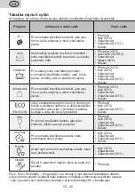 Preview for 22 page of eta 239490000E Instructions For Use Manual