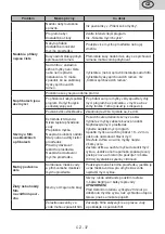 Preview for 37 page of eta 239490000E Instructions For Use Manual