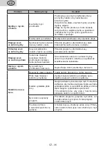 Preview for 36 page of eta 239490001E Instructions For Use Manual