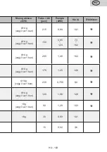 Preview for 143 page of eta 239590000E Instructions For Use Manual