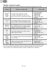 Предварительный просмотр 60 страницы eta 239690001E Instructions For Use Manual