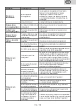 Предварительный просмотр 155 страницы eta 239690001E Instructions For Use Manual