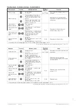 Preview for 41 page of eta 251.264 PWD Technical Communication