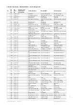 Предварительный просмотр 3 страницы eta 252.411 Instructions For Use Manual