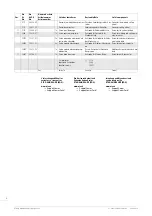 Предварительный просмотр 4 страницы eta 252.411 Instructions For Use Manual