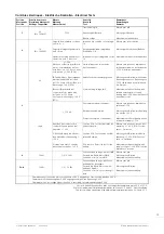 Предварительный просмотр 15 страницы eta 252.411 Instructions For Use Manual