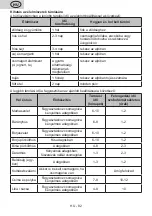 Preview for 82 page of eta 2742 90010E User Manual