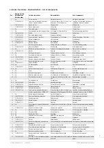 Предварительный просмотр 3 страницы eta 2894-2 Technical Communication